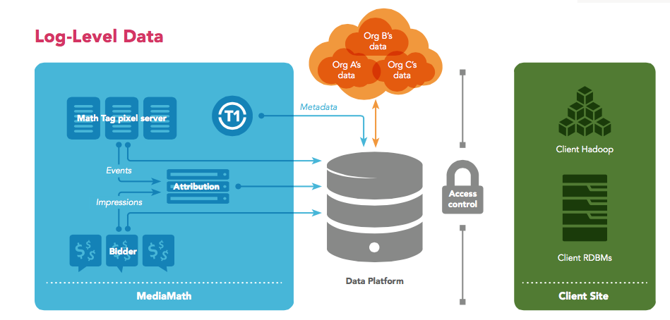 Data Platform Architecture