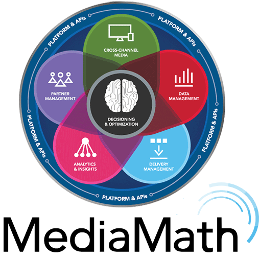 MediaMath APIs